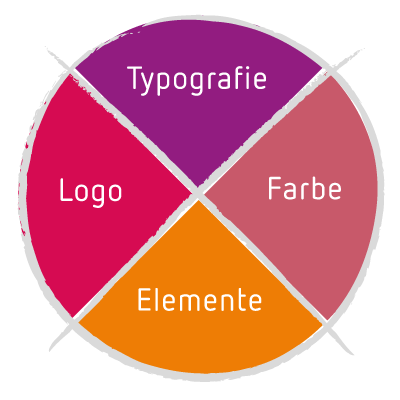 Kreisgrafik Logo und Elemente